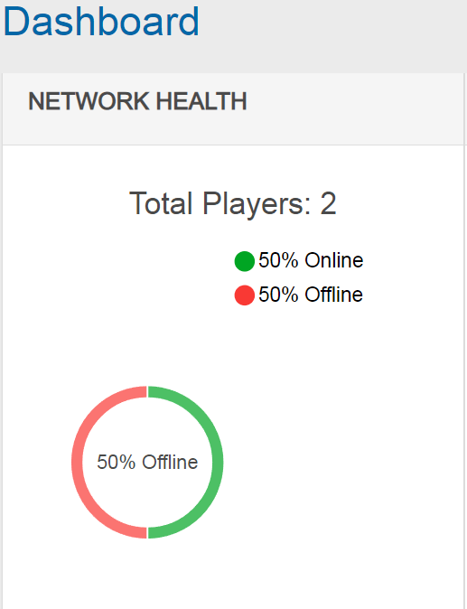 network health digital dashboard