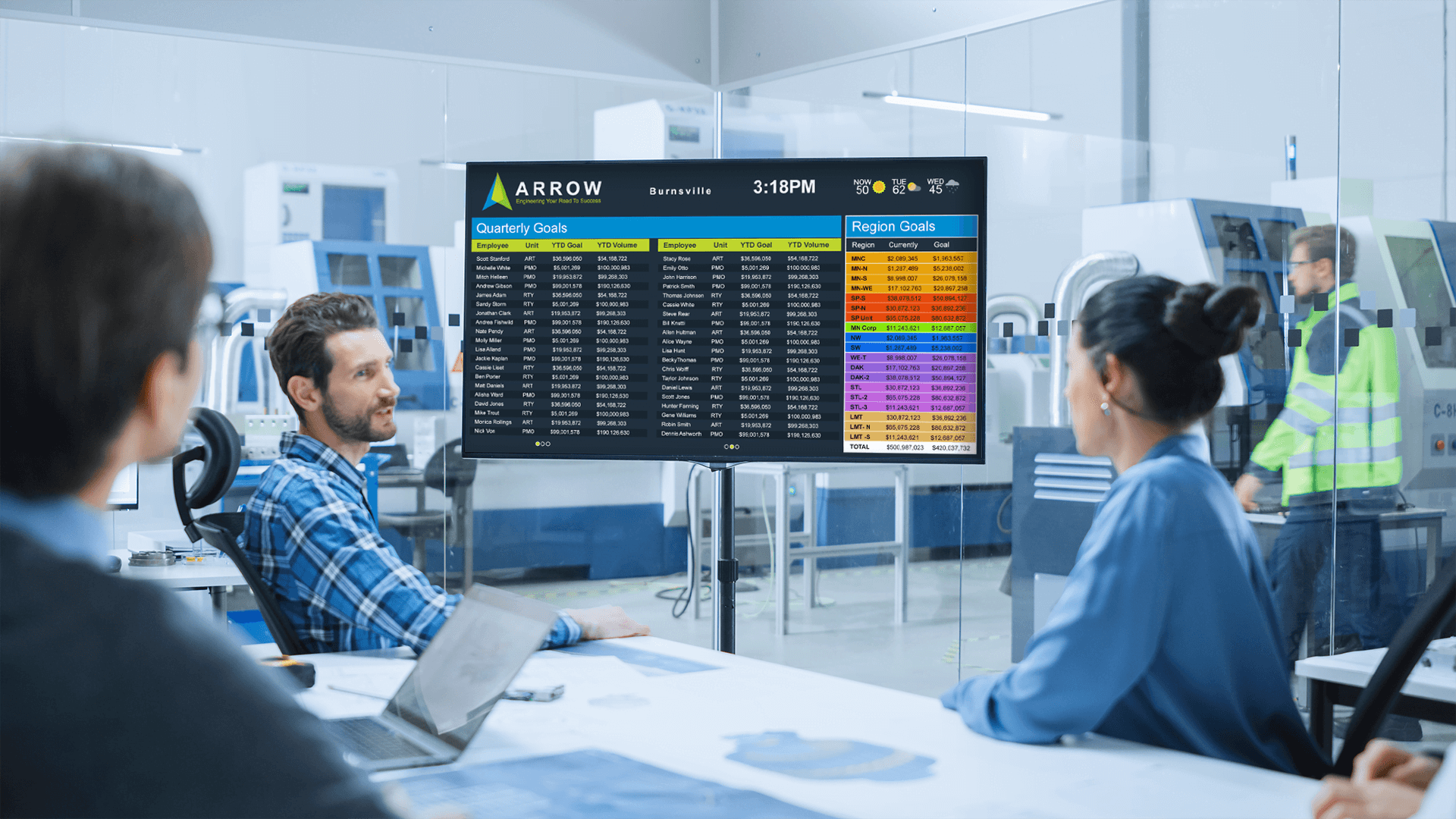 Metrics Dashboard Digital Signage