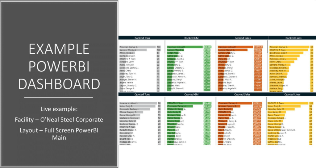 powerbi digital signage example