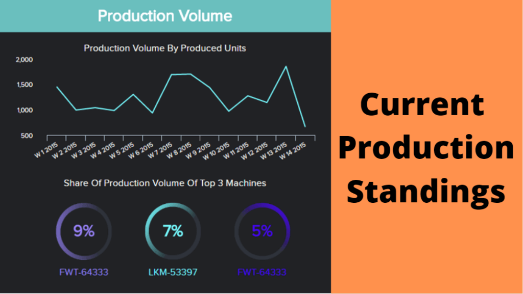 Production-Standings